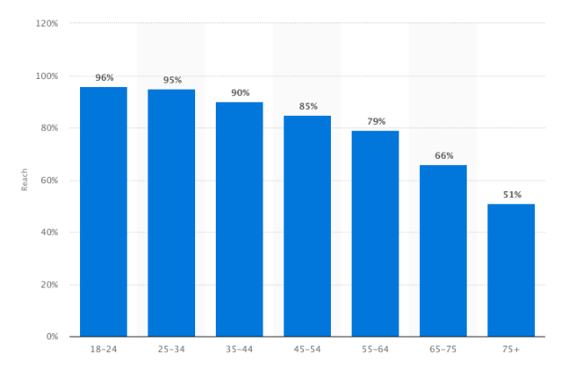 youtube-users-by-age-2019 youtube usage by age