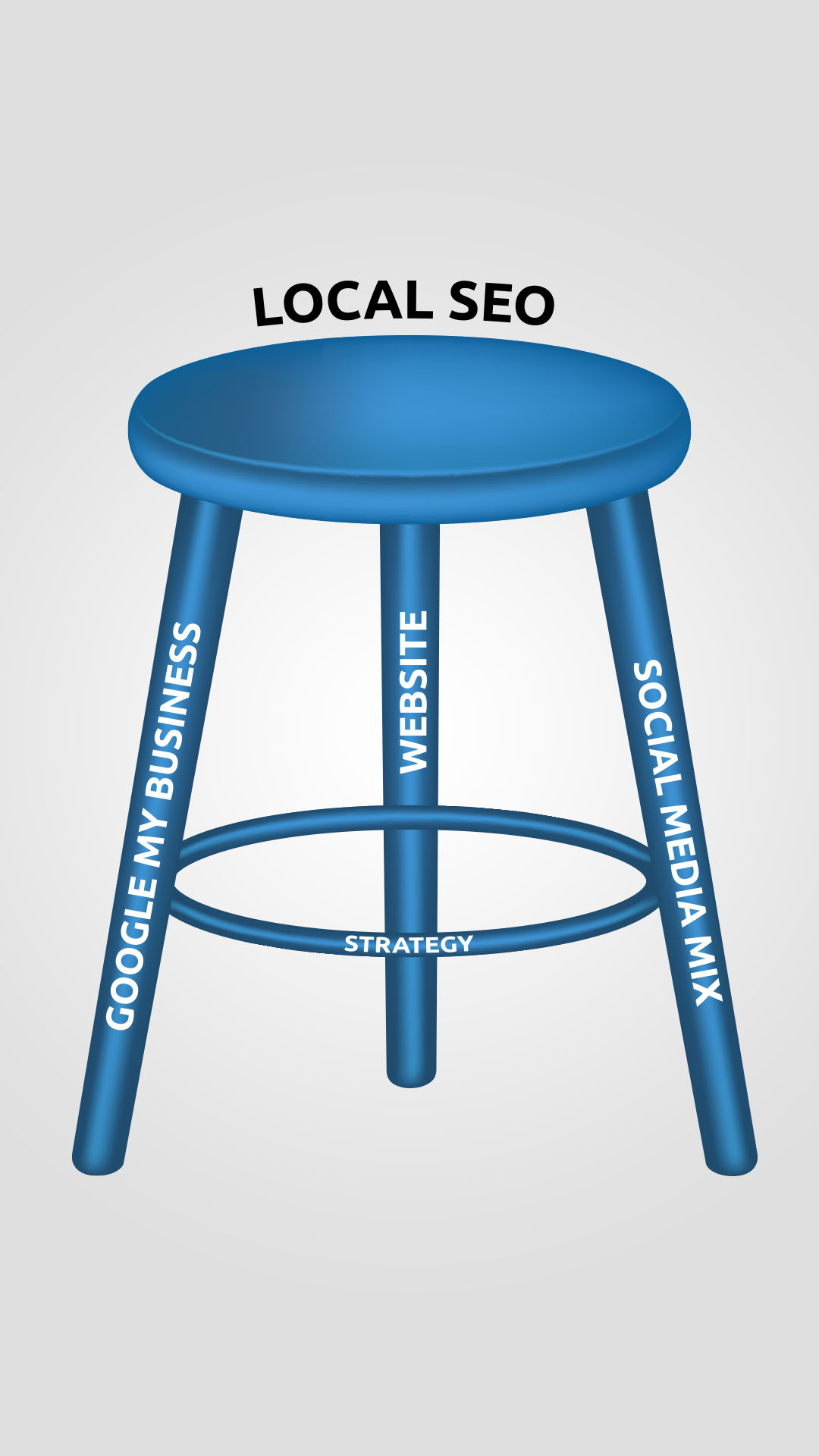 local-seo-stool-website-google-my-business-social-media-strategy local seo - strategy