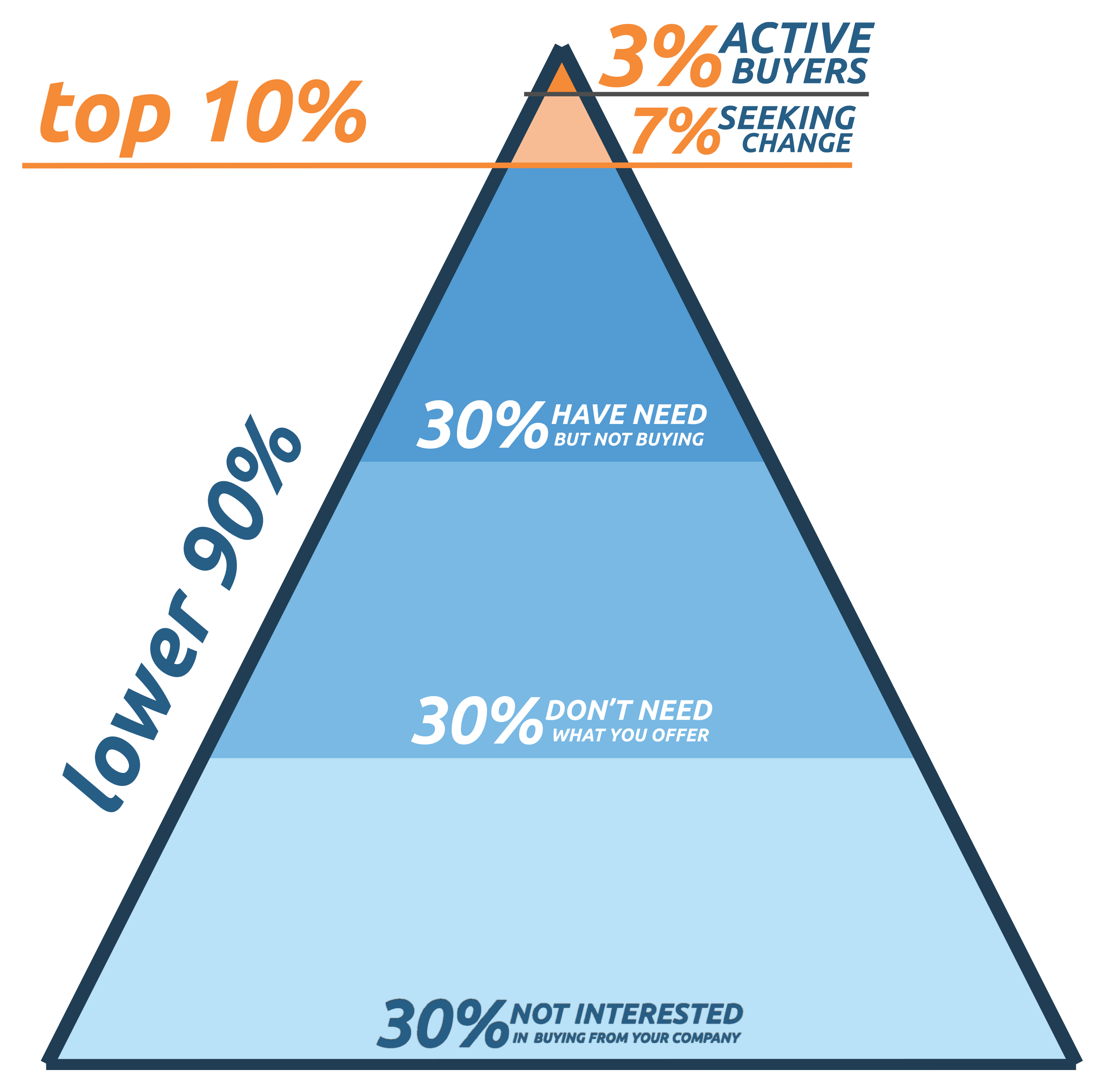 three-percent-rule-chart three percent marketing rule chart
